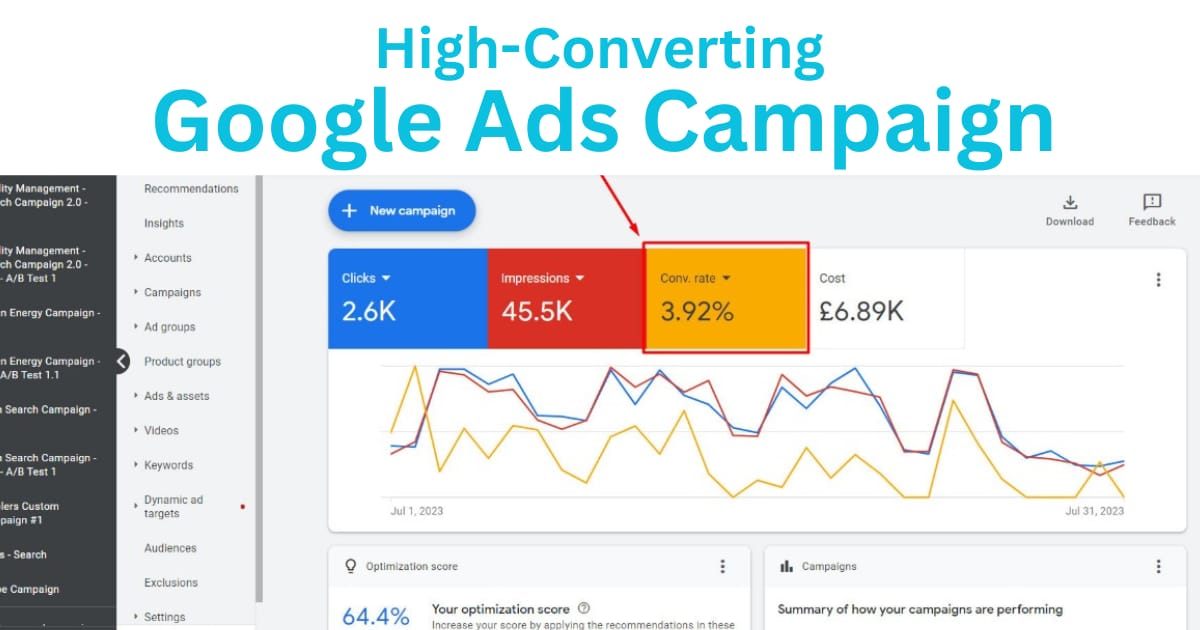 Google Ads High Conversion Rate