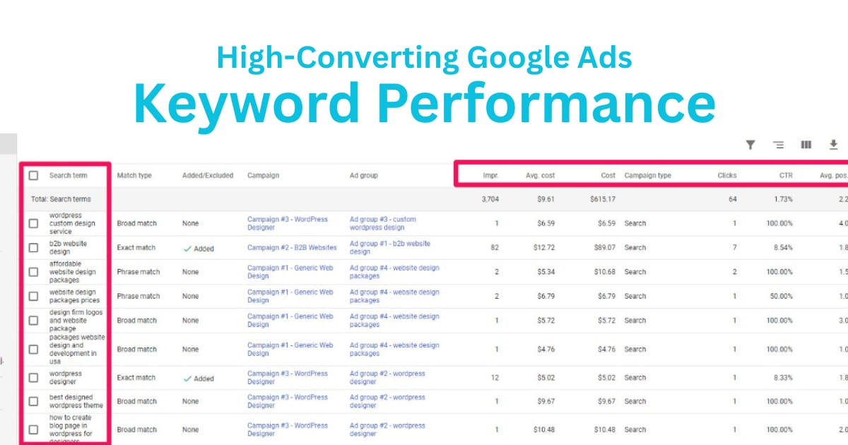 Targeted Keyword Growth For PPC Ads